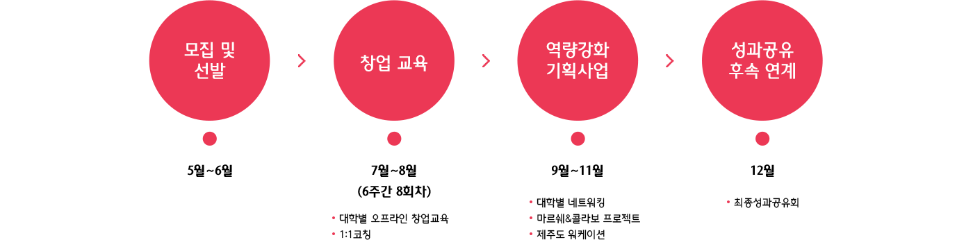 창업 교육 일정 알아보기