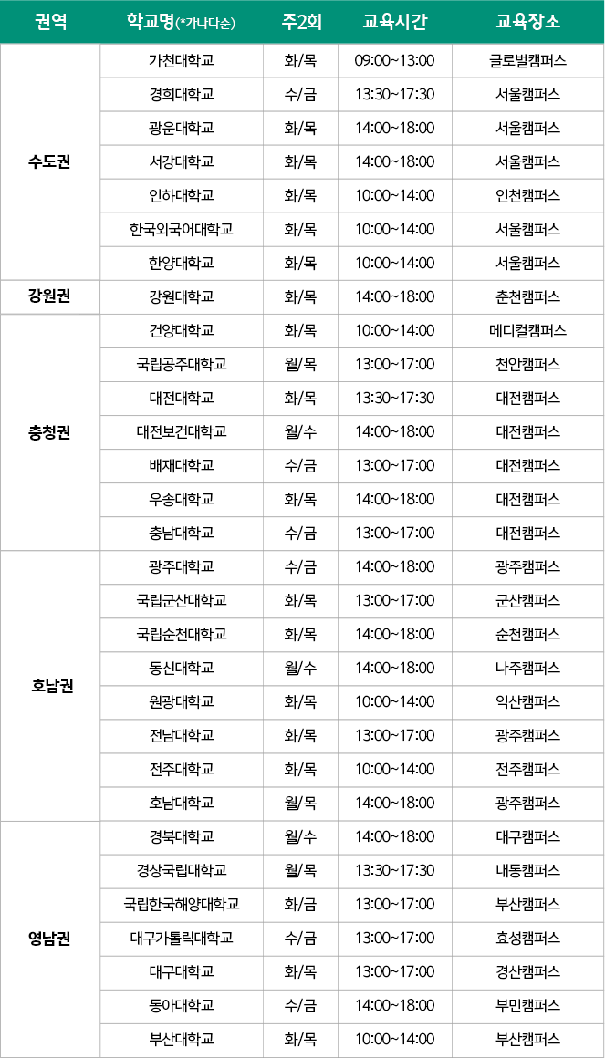schedule